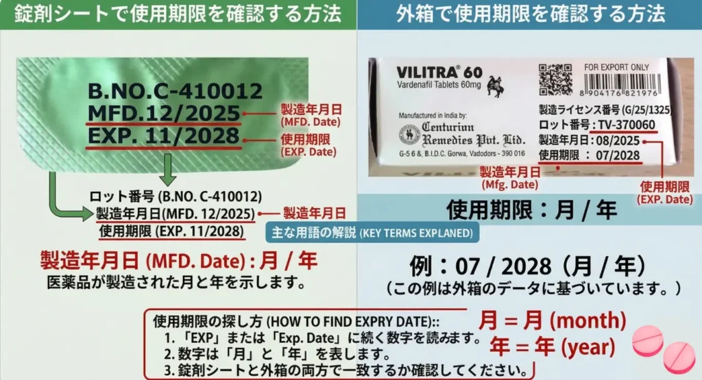 薬のシートに印字された製造日(MFD)と使用期限(EXP)の見方